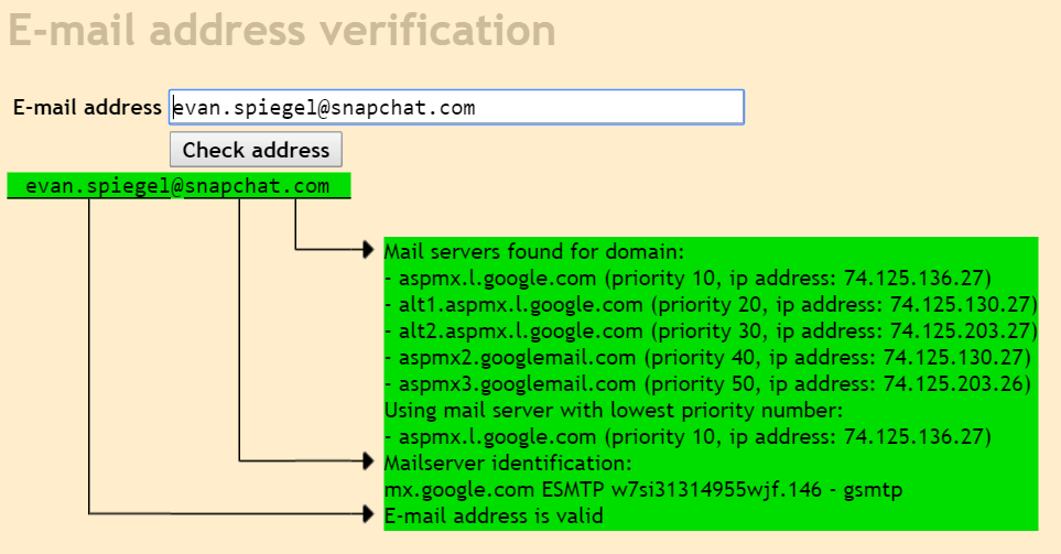 Email Lookup Guide: Find Any Email (From CEOs to Hiring Managers) - Mailtester Success