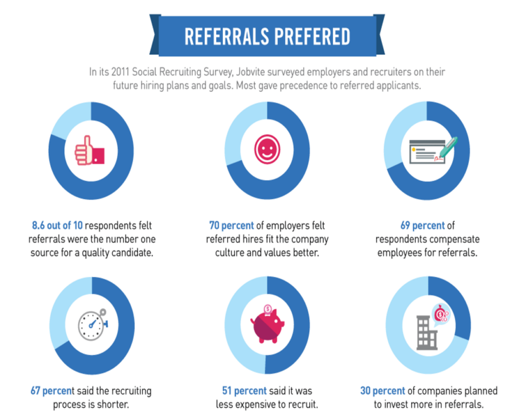 Job Search Mistakes Keeping You From Getting Hired - Cultivated Culture