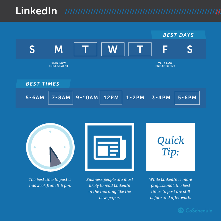 best time to post on linkedin