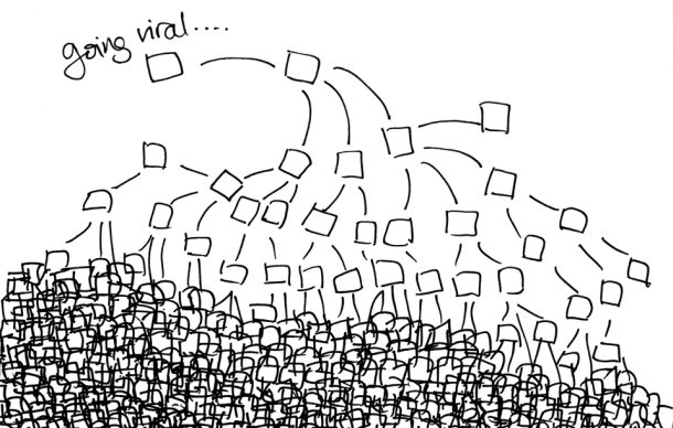 Go Viral On LinkedIn - Virality Illustration