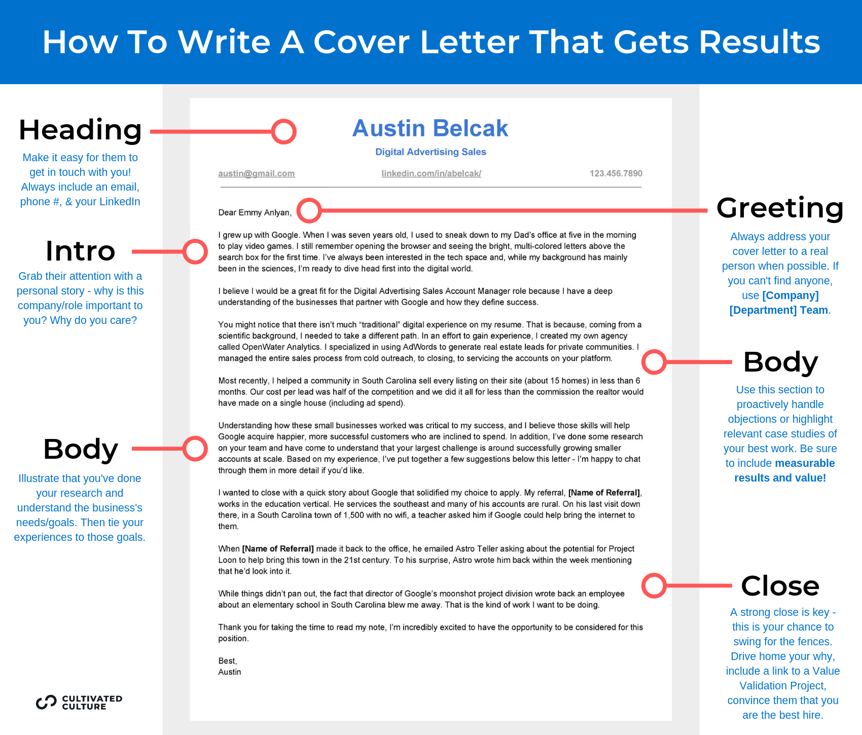 How To Write An Amazing Cover Letter That Will Get You Hired Template 