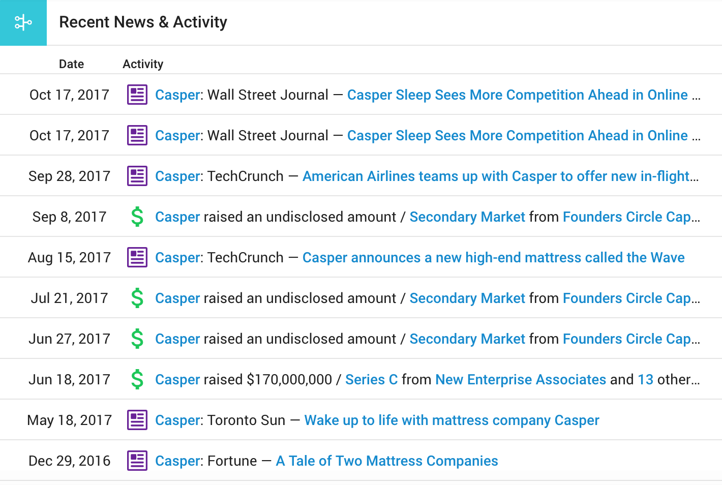Casper Recent Activity Screenshot