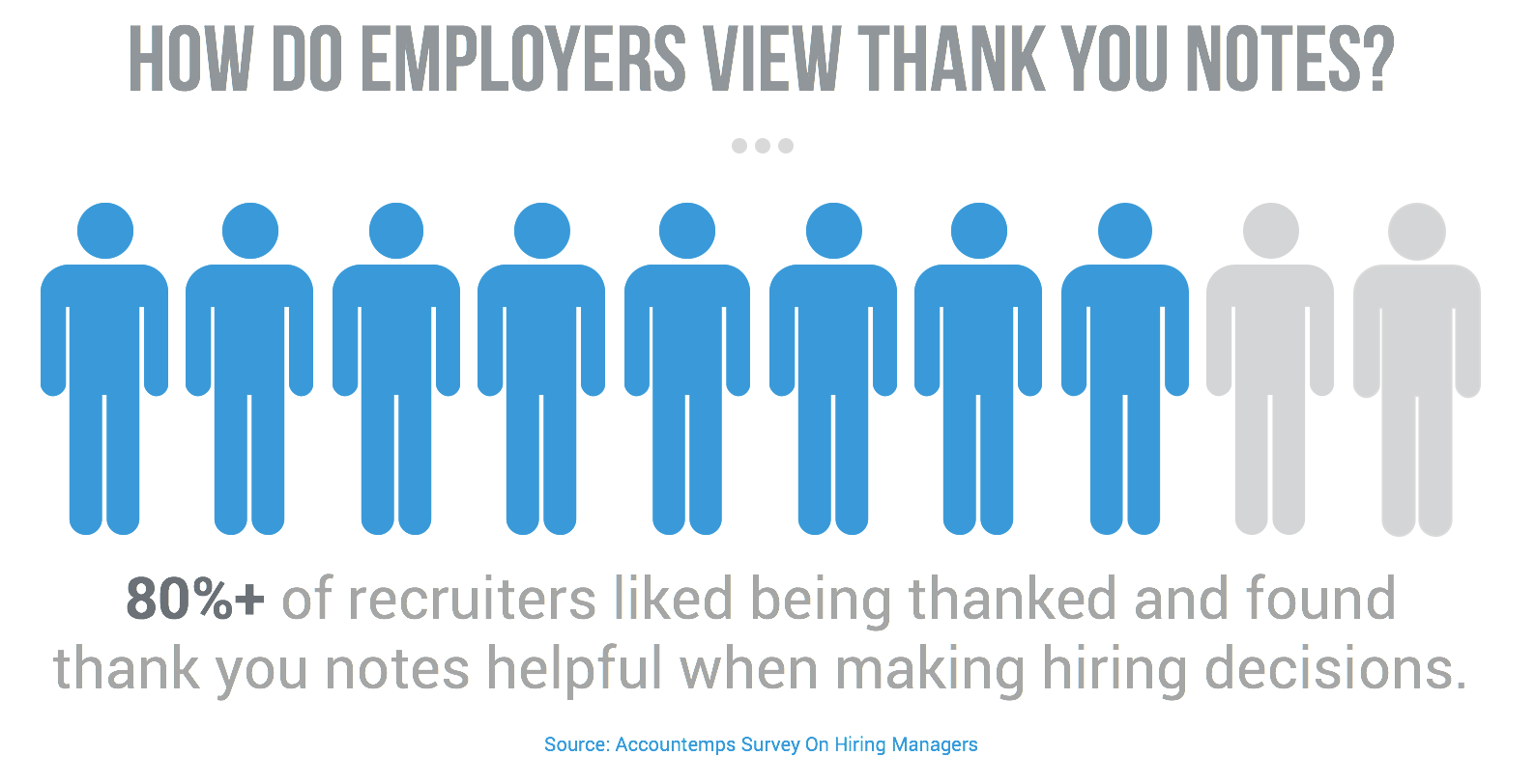 Accountemps Thank Note Survey Data Graphic