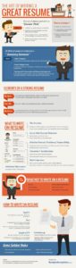 Template.net infographic on writing resumes