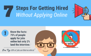7 Steps To Getting Hired Infographic Featured Image
