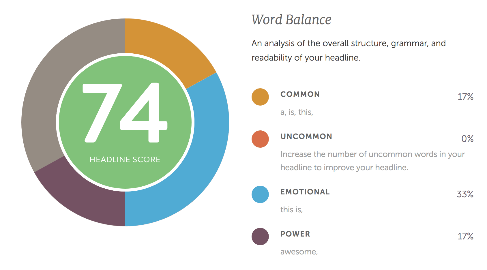Visual representation of word balance for a resume bullet