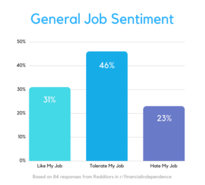 Bar graph plotting general job sentiment of job satisfaction survey responses