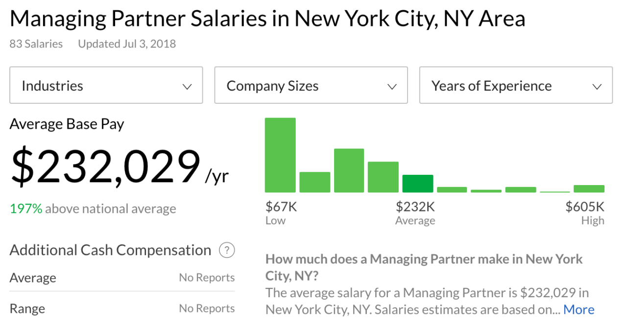 Screenshot of Glassdoor Salary search Cultivated Culture