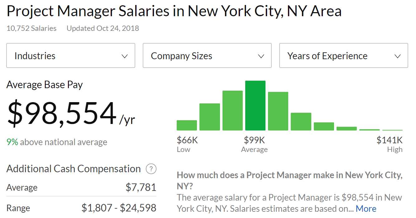 Visualization of Project Manager Salaries in New York for Phone Interview Preparation