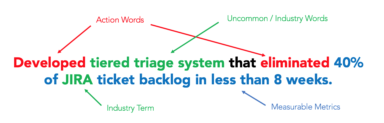 Example of Effective Resume Bullet Leveraging Resume Action Word Framework