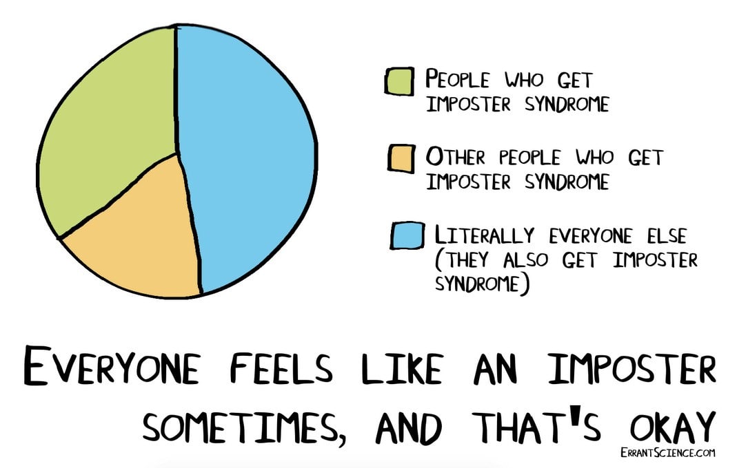 Impostor Syndrome Cartoon Graph