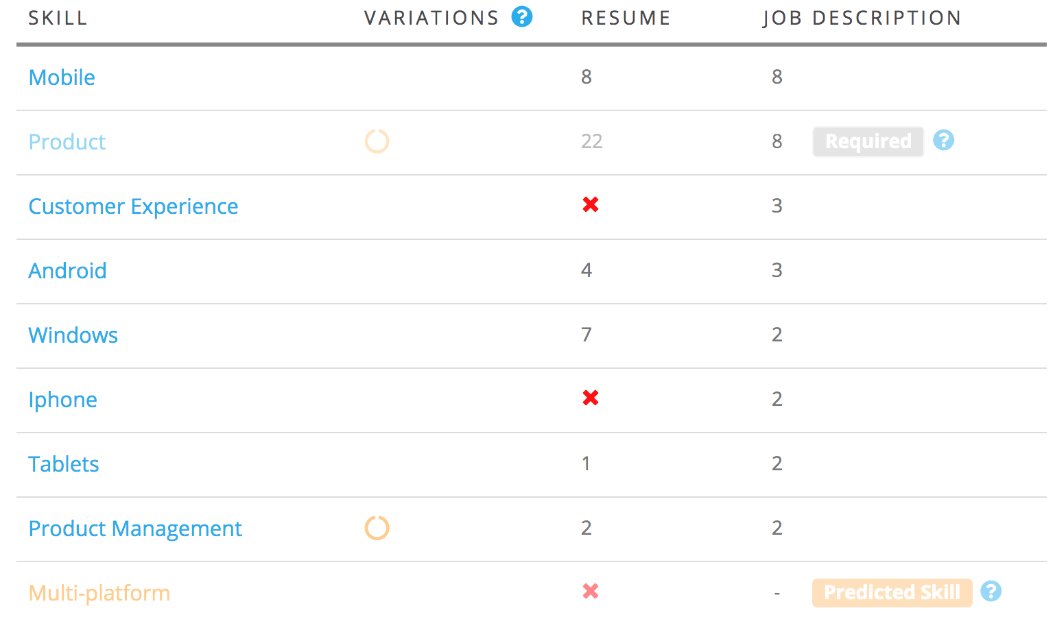 JobScan skill match report