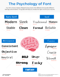 The Psychology of Font Selection (Infographic)