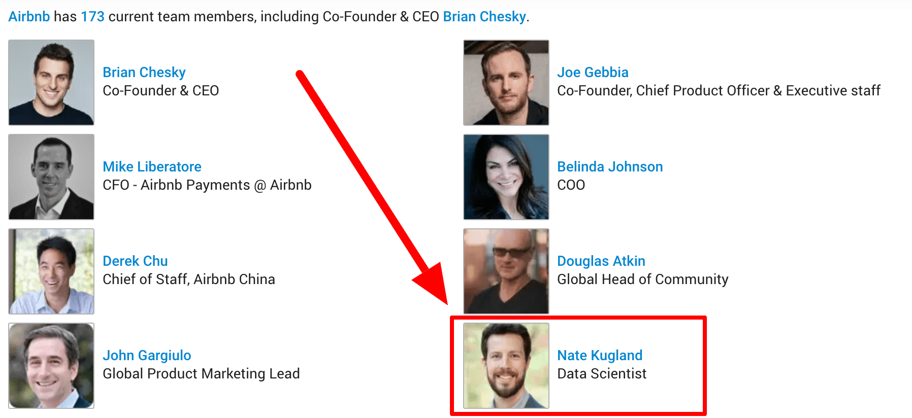 Screenshot of AirBnB executive team on Crunchbase