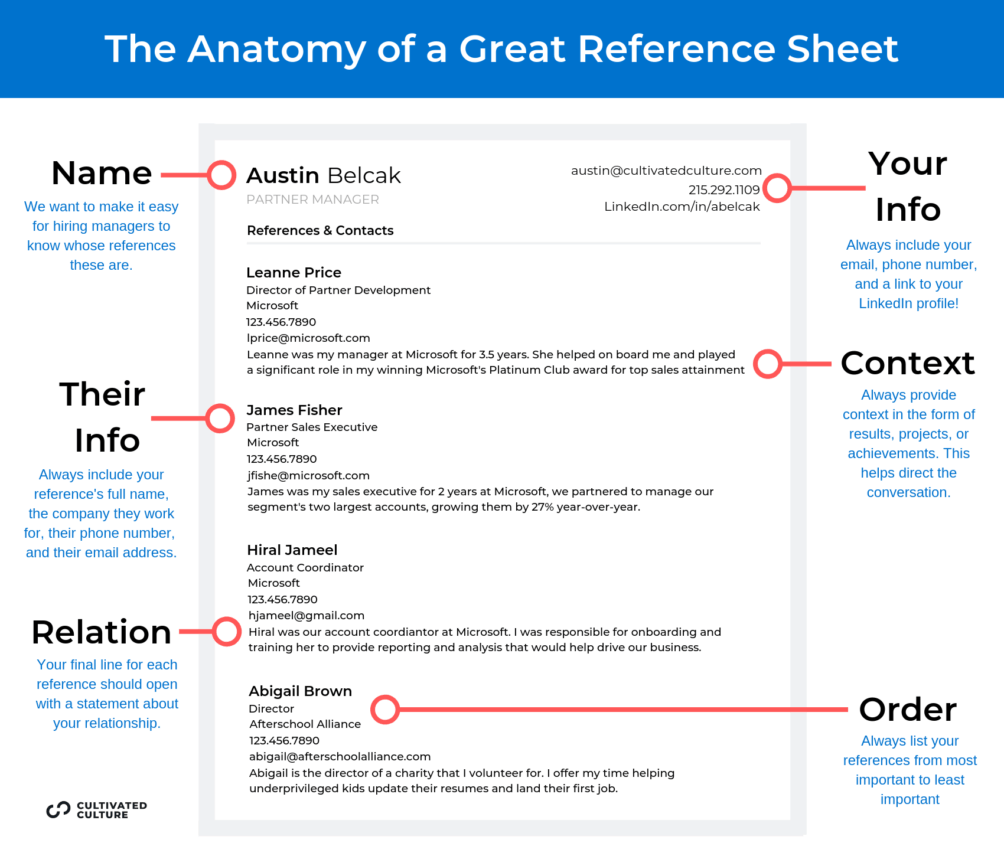 how to do a reference page resume