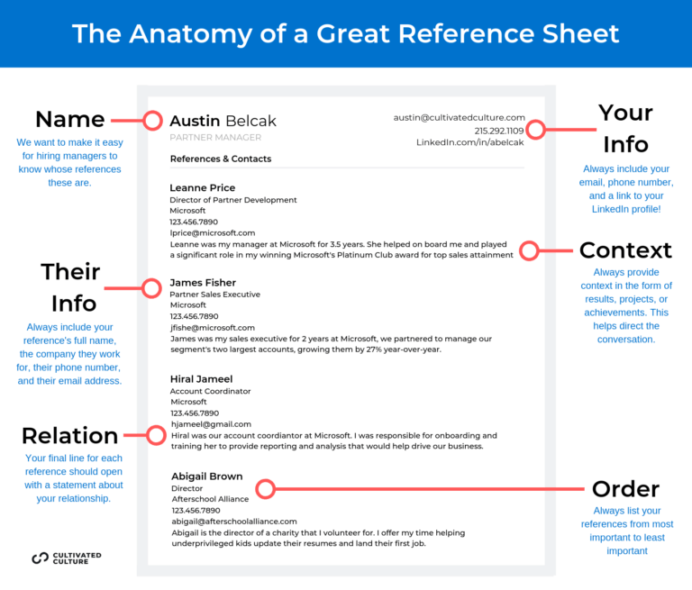 How To List Your Resume References - Example Of A Great Resume Reference Sheet 768x655