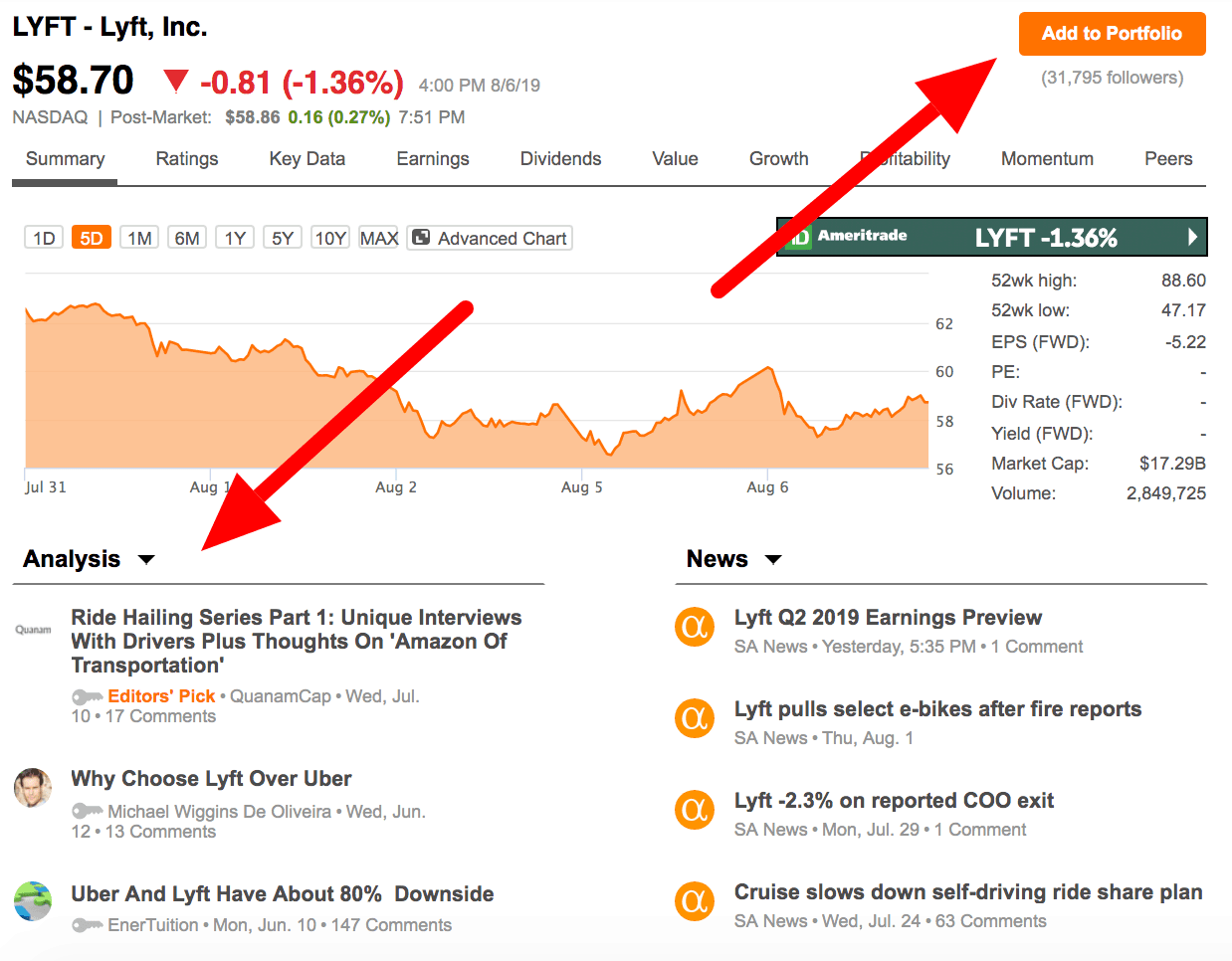 Screenshot of Seeking Alpha company page for Lyft with company analysis and news for researching your answer to "why do you want to work here?"