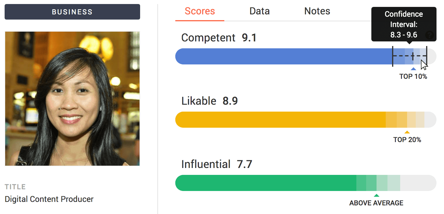 Example of Photofeeler Picture Scoring