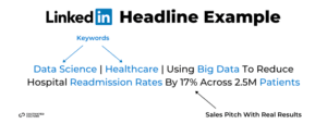 LinkedIn Headline Example: Data Science | Healthcare | Using Big Data To Reduce Hospital Readmission Rates By 17% Across 2.5M Patients