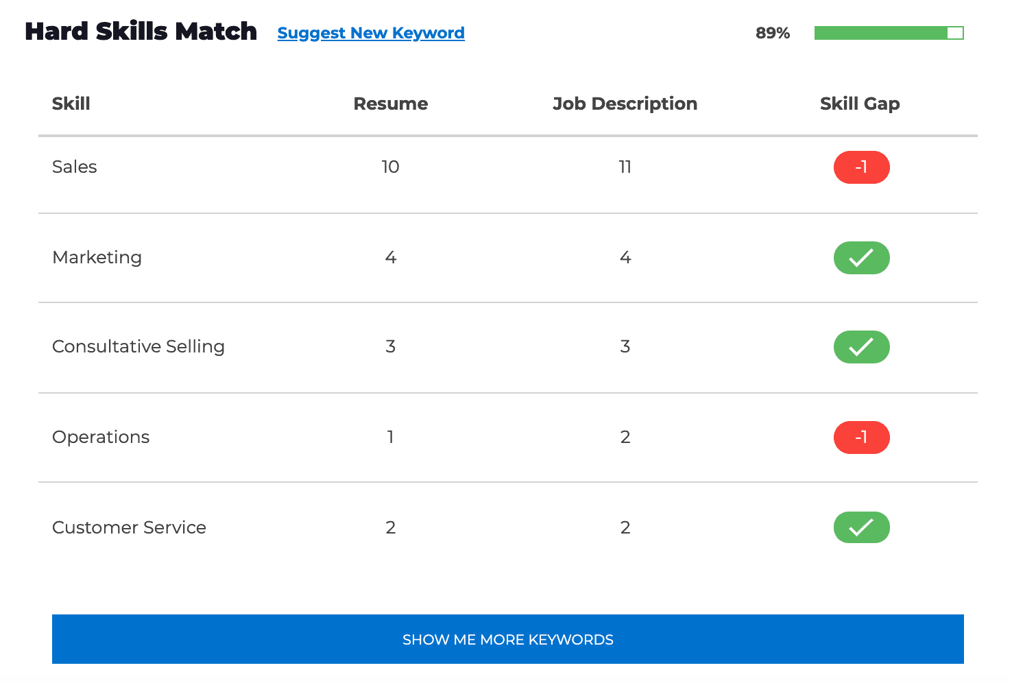 ResyMatch Hard Skills For Resume Results