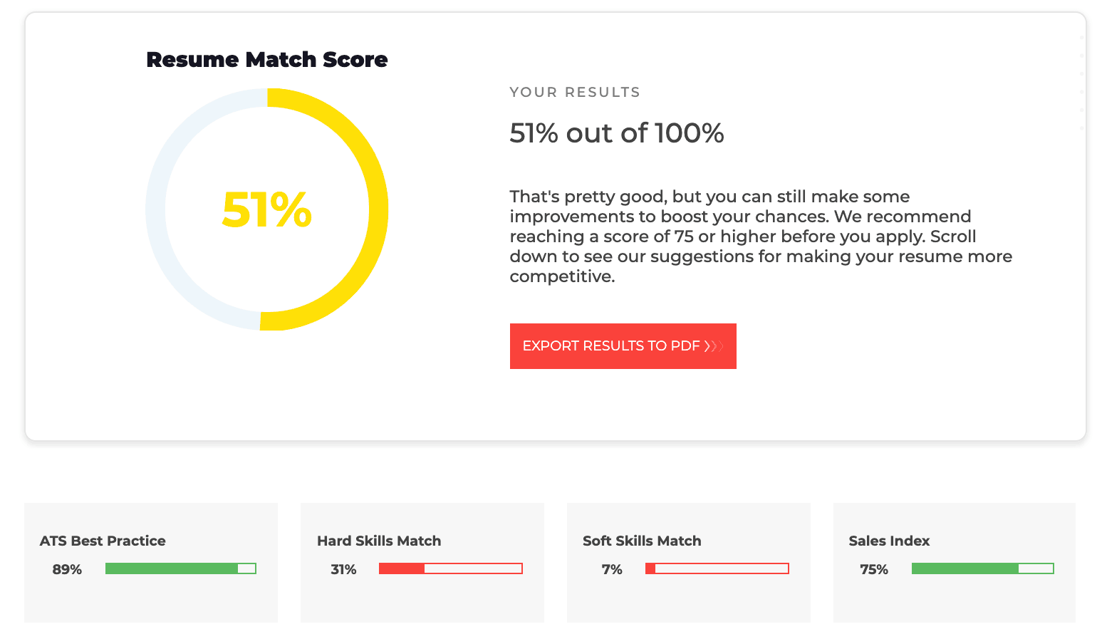 ResyMatch.io Resume Scanner Results Score