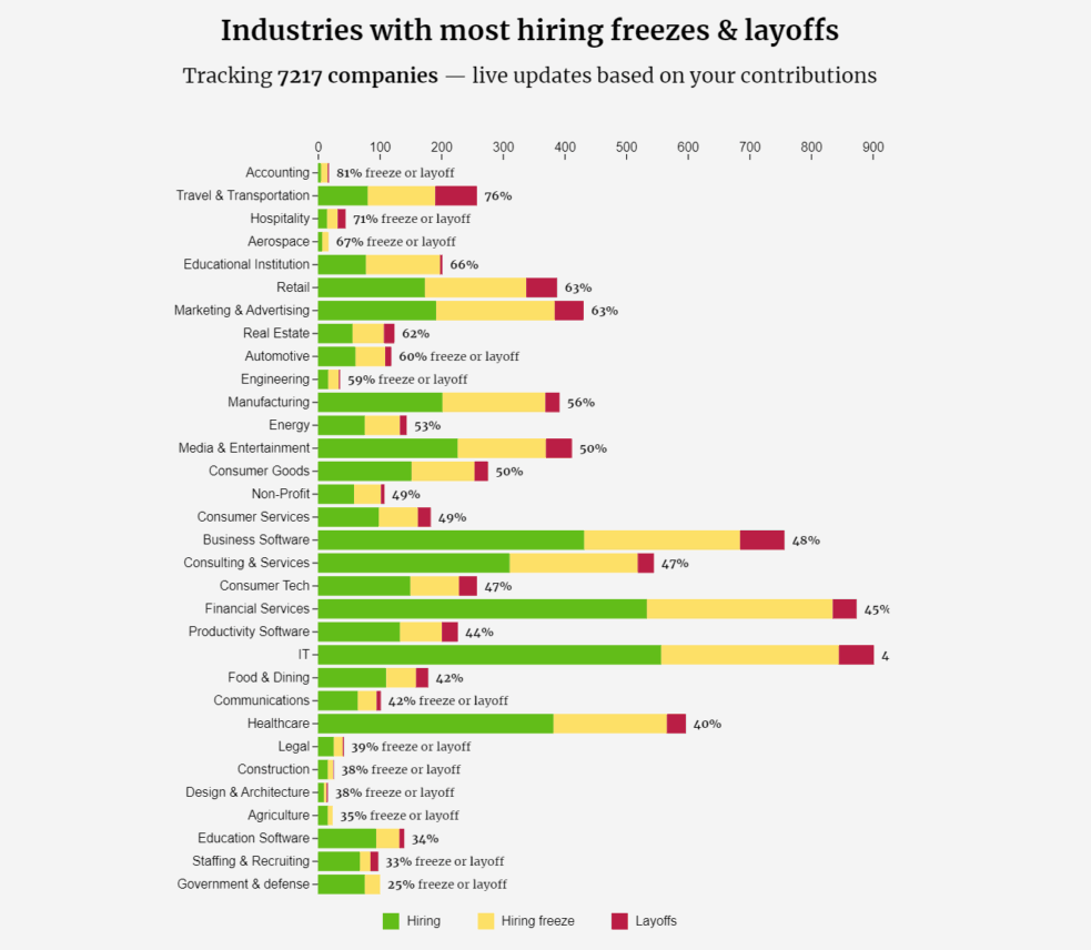 COVID-19: Job Market Insights & Job Search Strategies From Experts