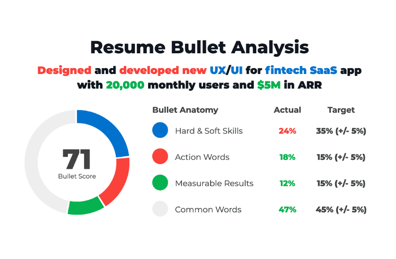 ResyBullet.io - Free Resume Bullet Analyzer Tool by Cultivated Culture