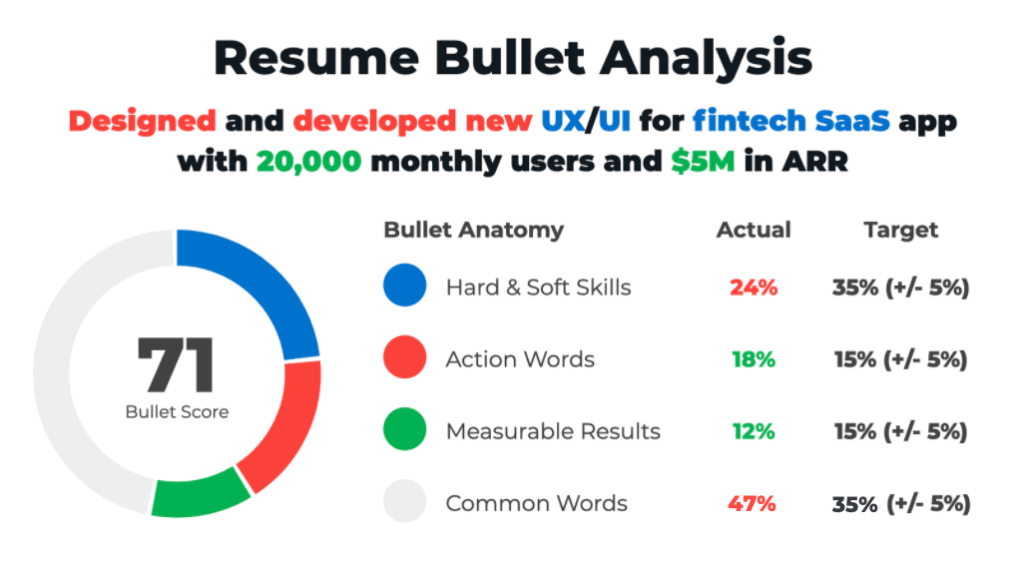 Resume Statistics We Analyzed 125,000+ Resumes, Here's What We Learned