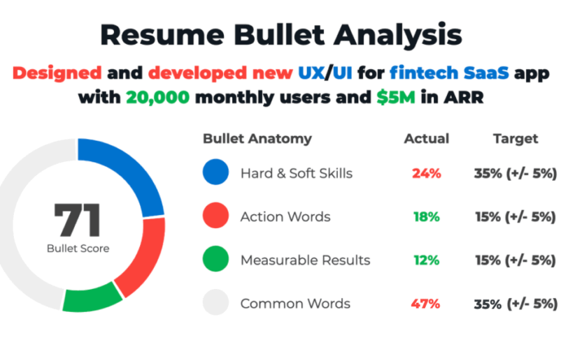 ResyBullet.io - Free Tool For Analyzing And Improving Resume Bullets