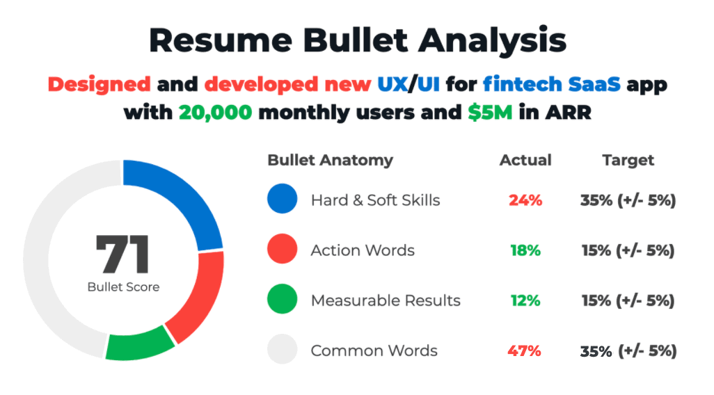 ResyBullet.io - Resume Bullet Analyzer Tool by Cultivated Culture
