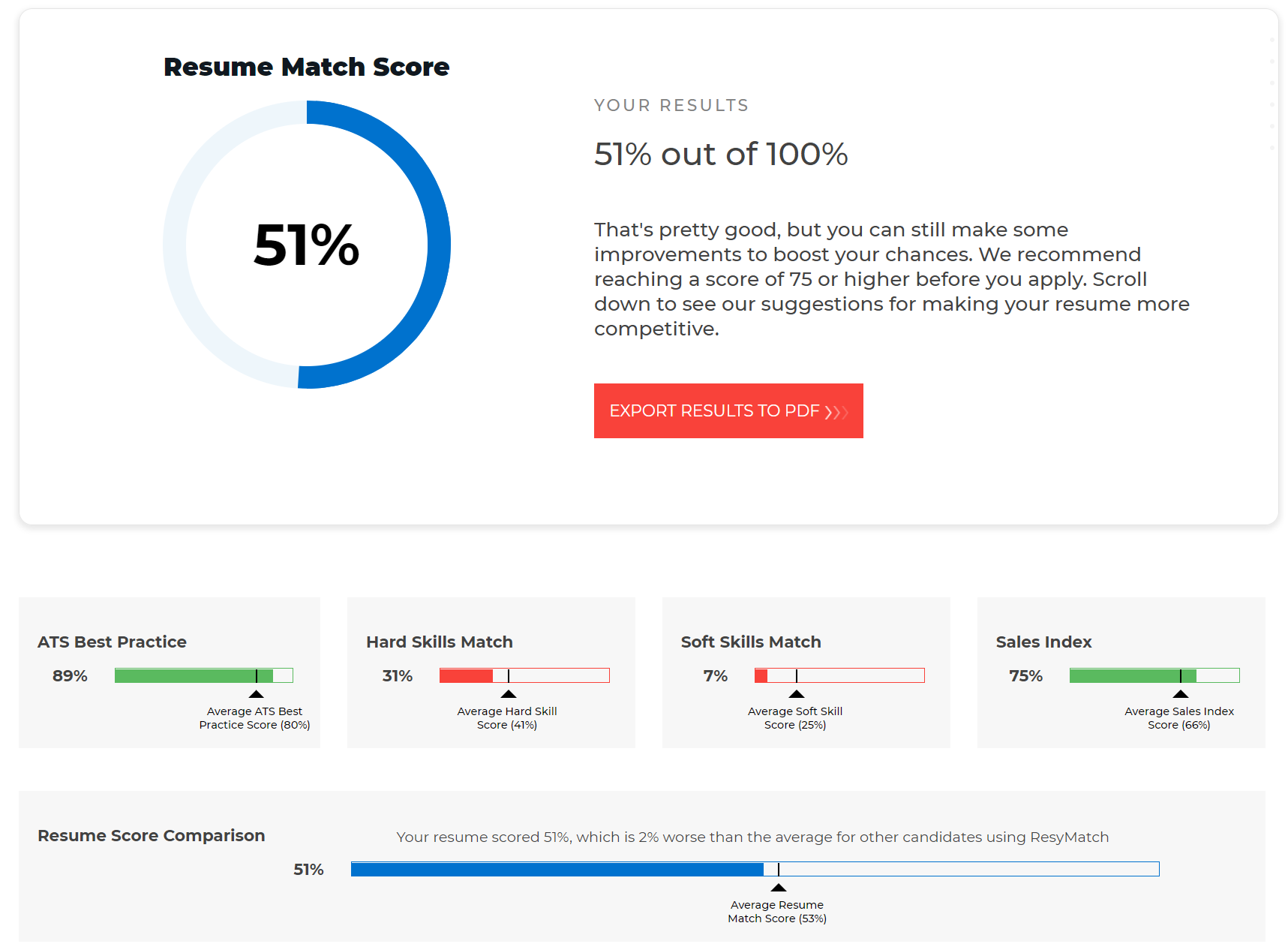 Resymatch Io Resume Scanner Optimizer By Cultivated Culture Cultivated Culture