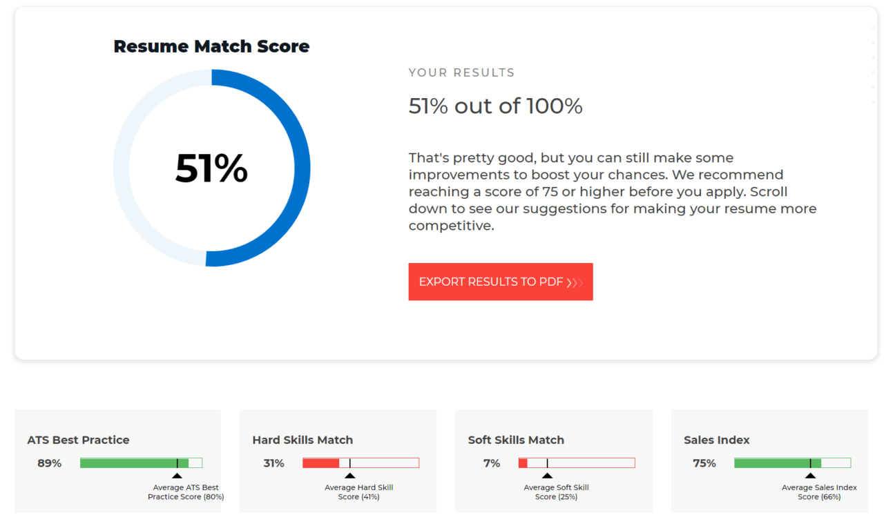 ResyMatch.io Resume Scanner & Optimization Tool by Cultivated Culture