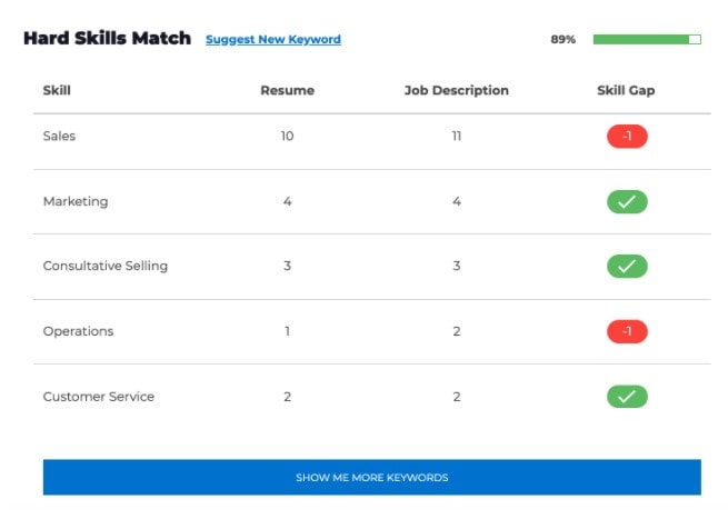 Hard skills Resymatch