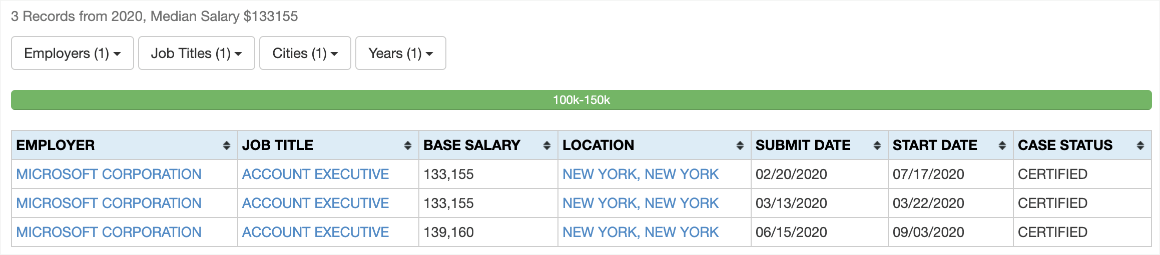 Examples of Salary Research for Visa Sponsored Employees