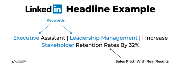 How To Write A Crazy Effective LinkedIn Headline [19+ Real Examples]