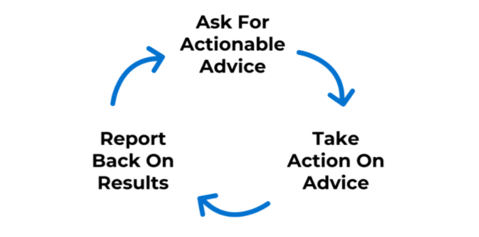 Advice Triangle