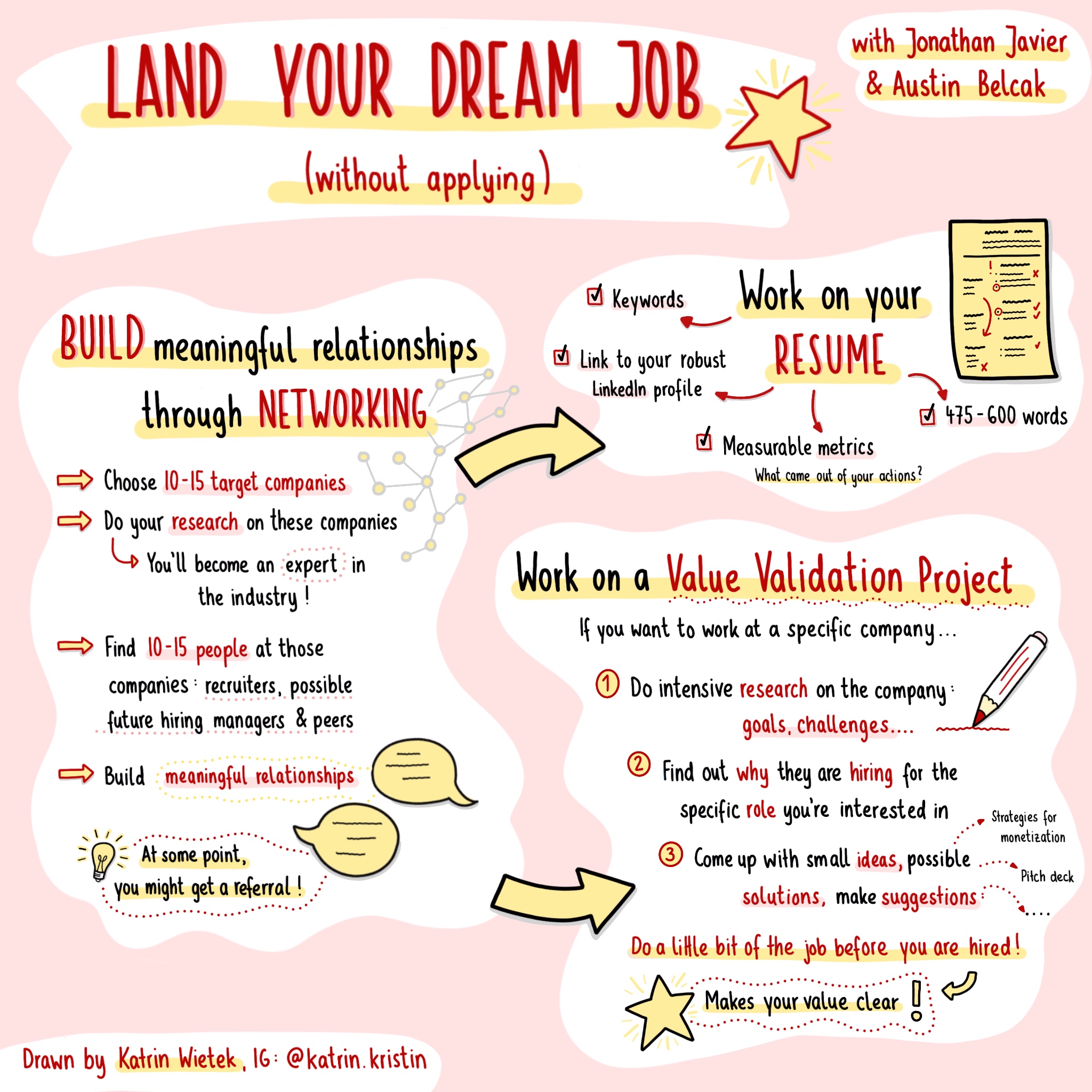 Land Your Dream Job - Katrin Wietek
