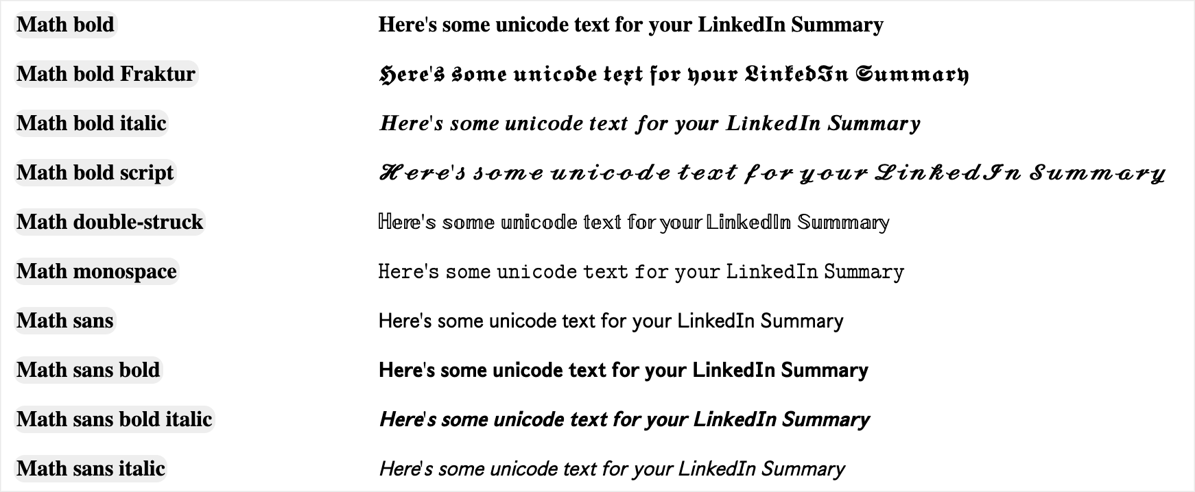 Example of Unicode Text Options For Your LinkedIn Summary
