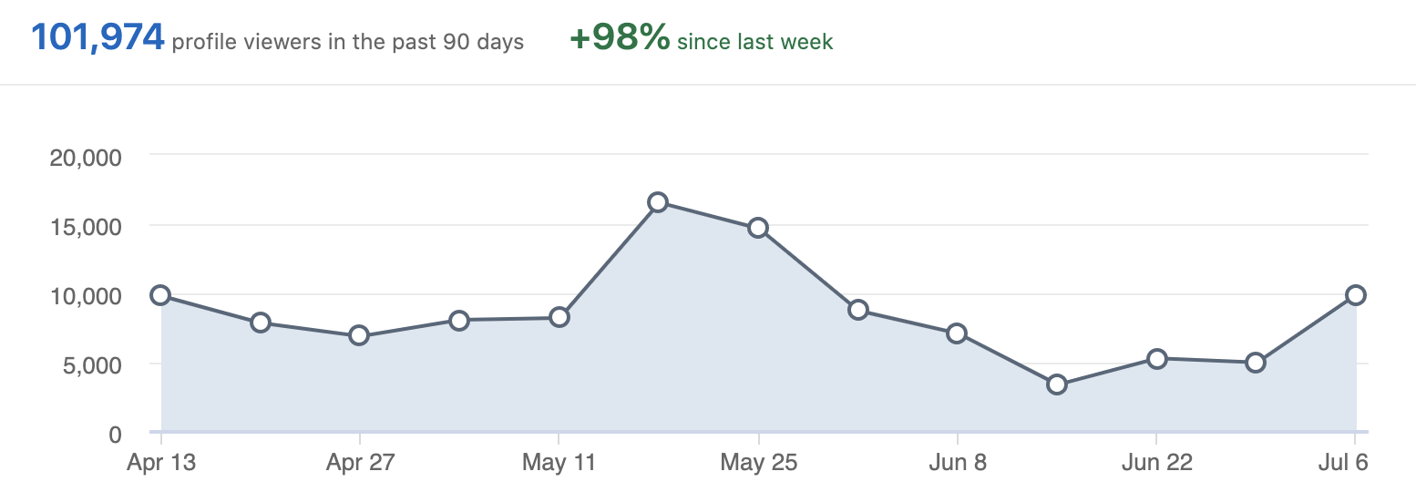 To Write A Crazy Effective LinkedIn Summary [10+ Examples & Tips]