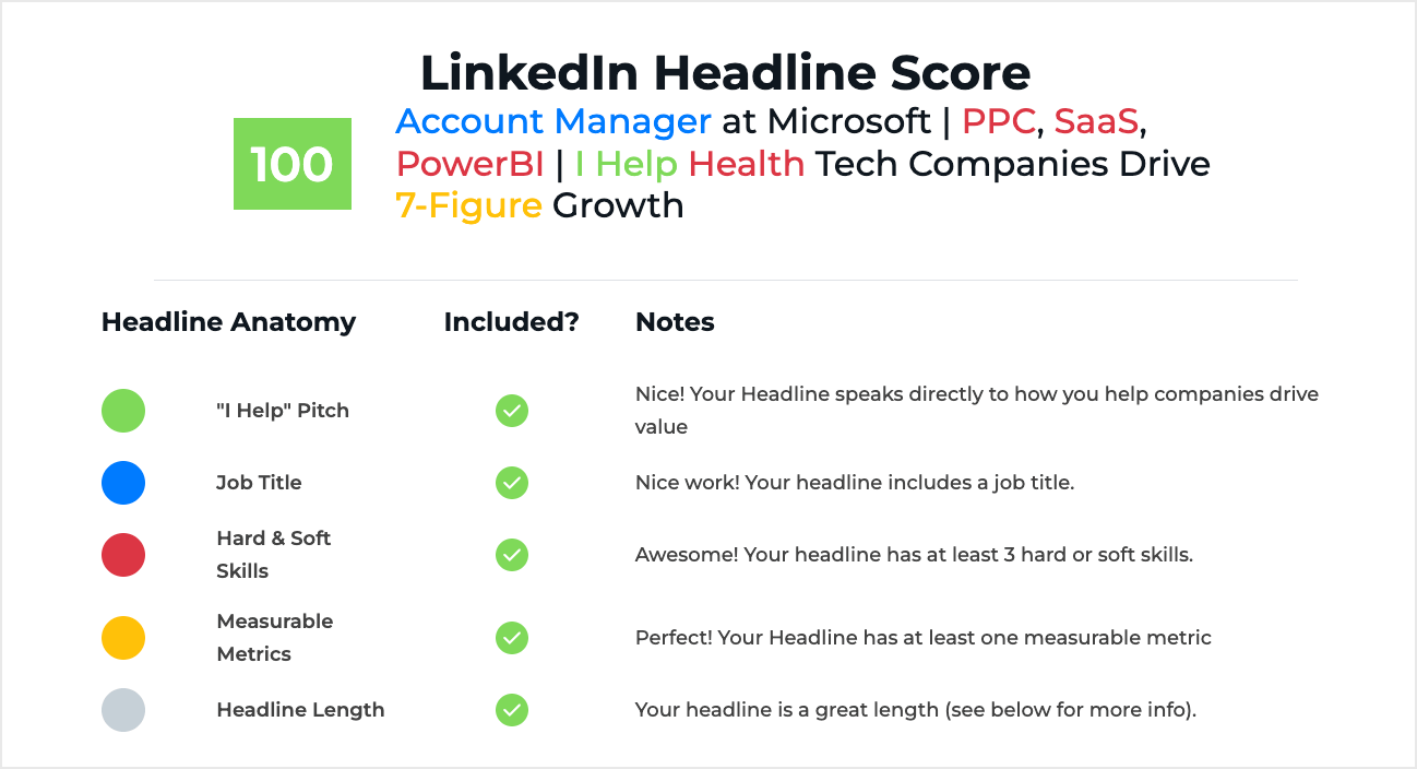 Example of Great LinkedIn Headline Score - HeadlineAnalyzer.io