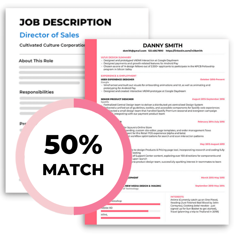 cover letter job description match