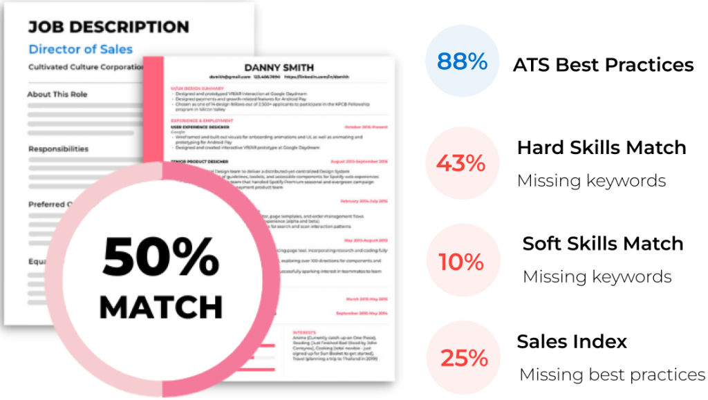 ResyMatch io Free Resume Scanner Optimizer By Cultivated Culture