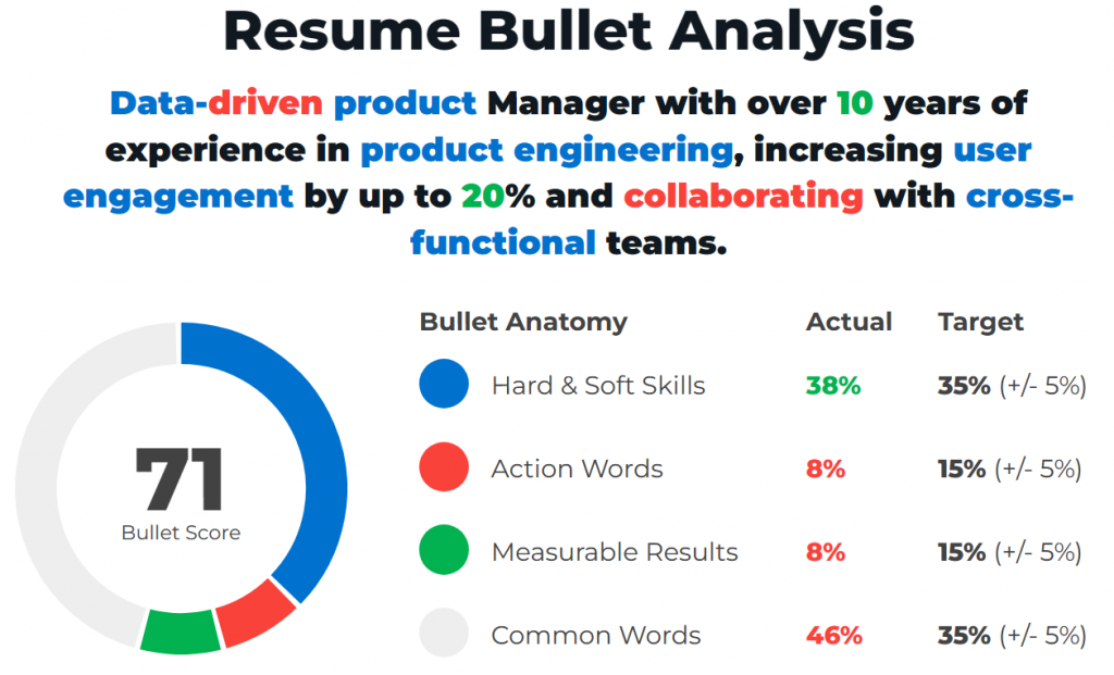 Example Of A Good Product Manager Resume Bullet