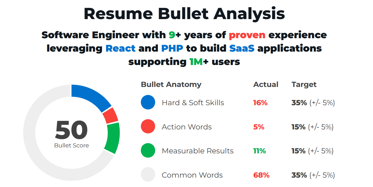 Example Of A Good Software Engineer Resume Bullet #3