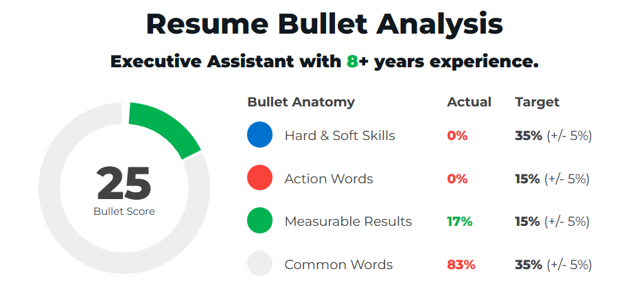 Example Of A Bad Executive Assistant Resume Bullet
