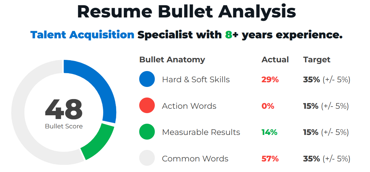 Example Of A Bad Resume Bullet For Recruiter Resume