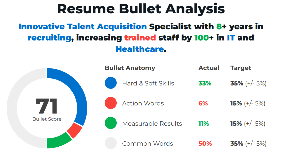 Example Of A Good Resume Bullet For Recruiter Resume