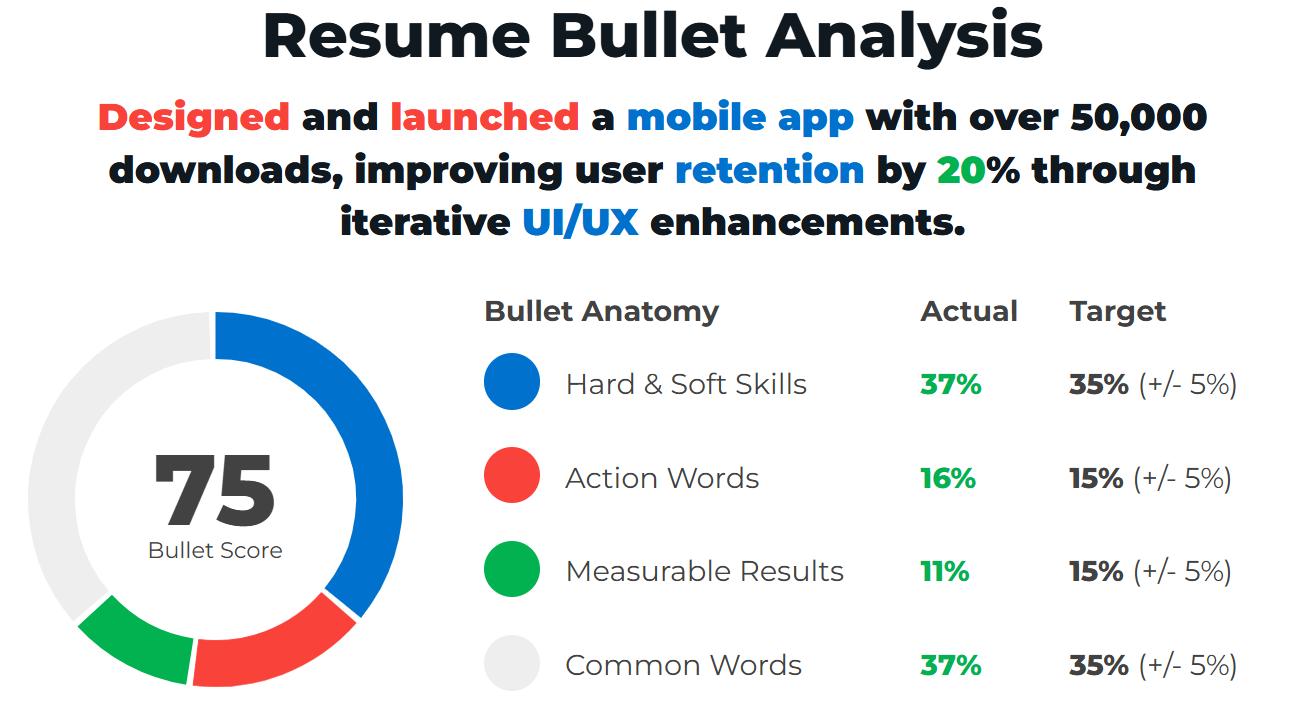 Software Engineer Resume Bullet Example