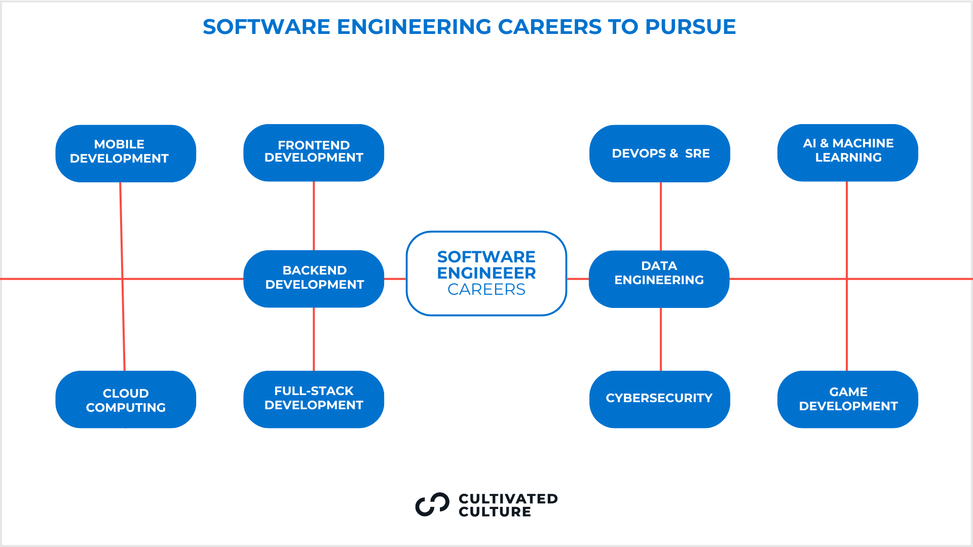 https://cultivatedculture.com/wp-content/uploads/2024/12/Software-Engineer-Career-Path-Guide.png?utm_source=chatgpt.com