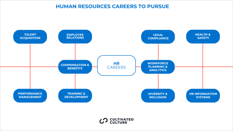 HR Career Path Guide - Cultivated Culture